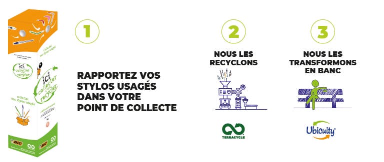 Rapportez vos stylos usagés dans votre point de collecte