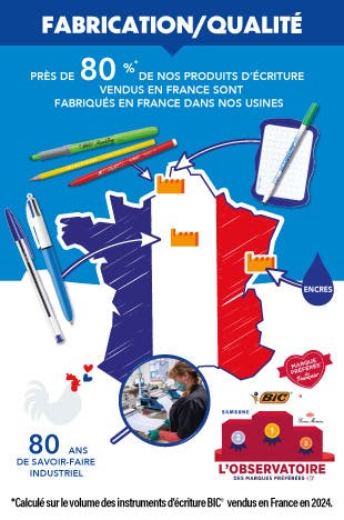 Près de 80 % des produits d'écriture vendus sur le marché français sont fabriqués en France