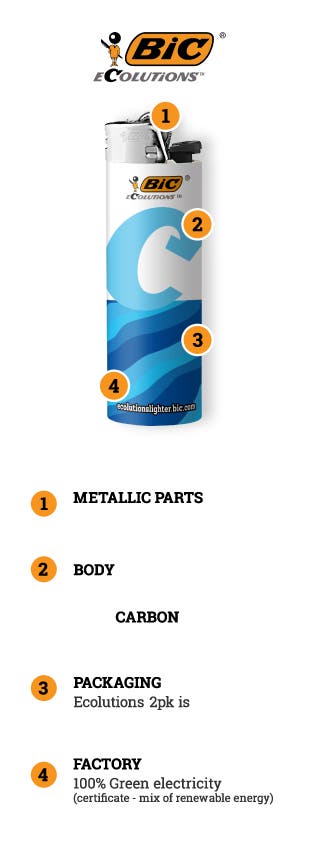Metallic Parts 55% recycled metals Factory: 100% green electricity (certificate mix of renewable energy) Packaging: Ecolutions 2-pack is 98% recycled Carbon: 30% Carbon Offset Body: Certified bio-attributed plastic